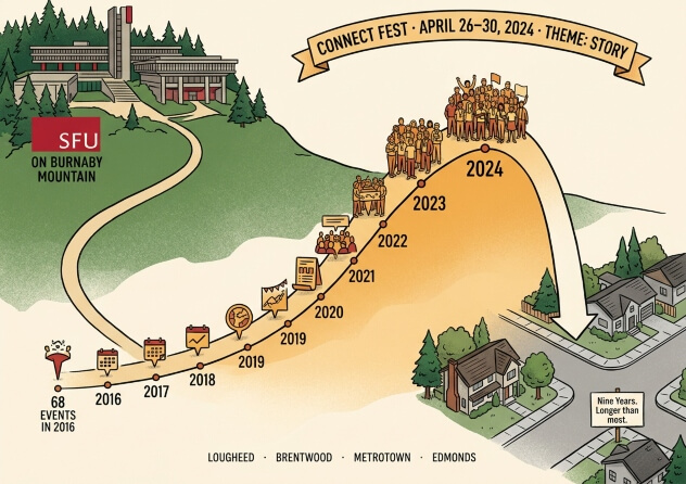 SFU Connect Fest